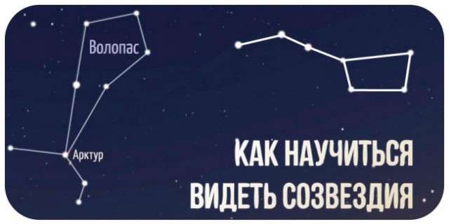 Как научиться видеть созвездия? Как научиться видеть созвездия?