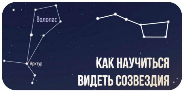 Как научиться видеть созвездия?