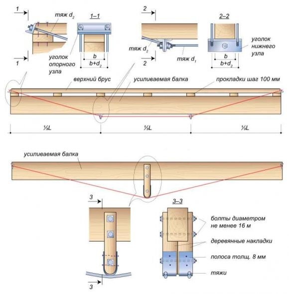 ​Как усилить деревянное перекрытие