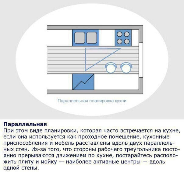 Эргономика кухонного пространства