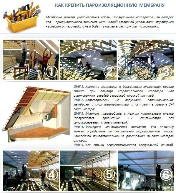 Пароизоляция Пароизоляция