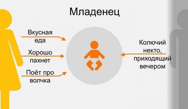 ​Как ребенок видит своих родителей в разном возрасте: забавная инфографика