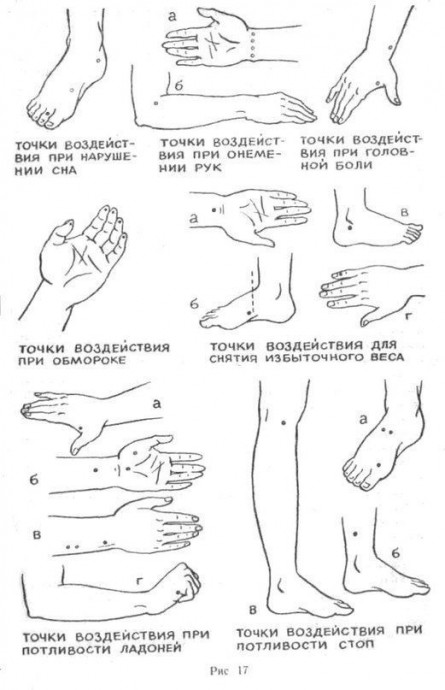 ​Точки для профилактического массажа, способные творить чудеса