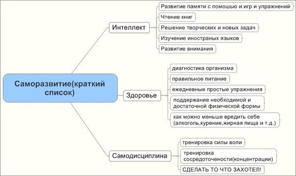 ​Простые шаги к большим целям