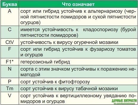 ​Расшифровка надписей на пакетиках с семенами