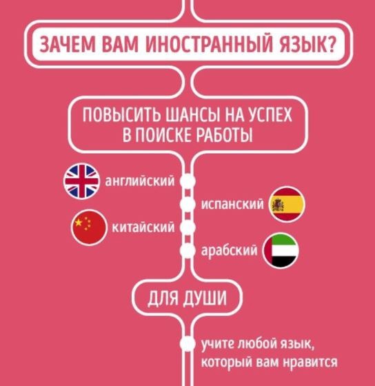 ​Какой иностранный язык просто создан для вас