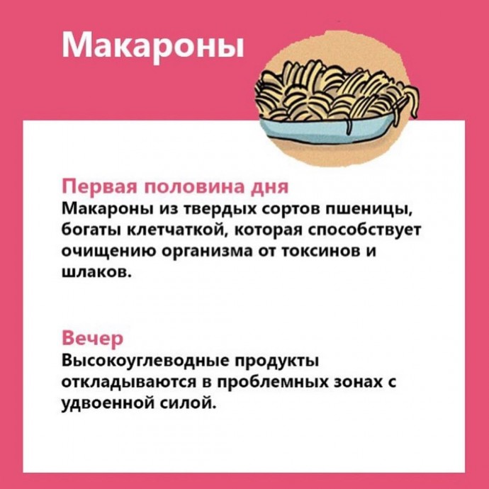 Лучшее время для употребления продуктов