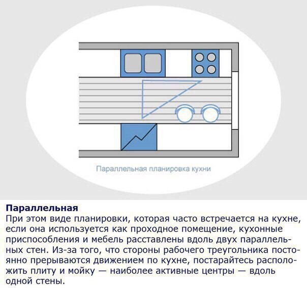 ​Эргономика или делаем кухню удобной