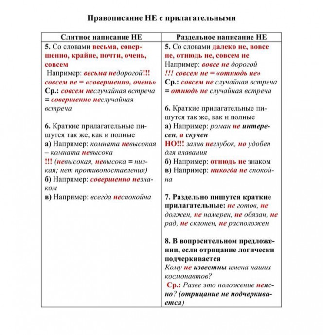 ​Говорим и пишем по-русски правильно: не и ни