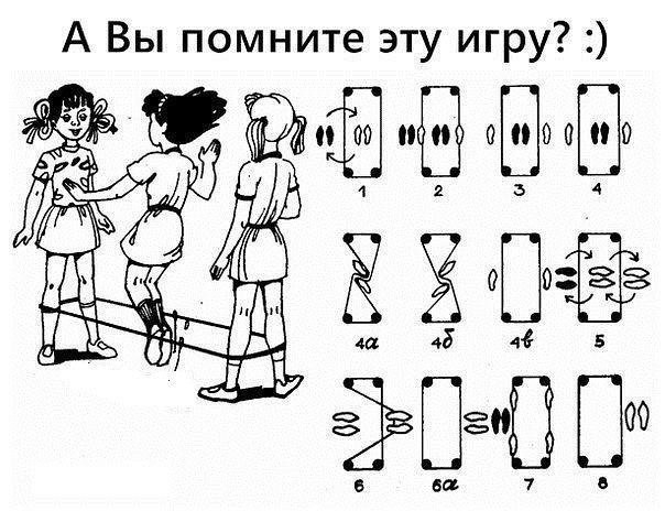 Как научить детей играть в резиночки Как научить детей играть в резиночки