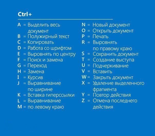 Полезные комбинации с Ctrl +