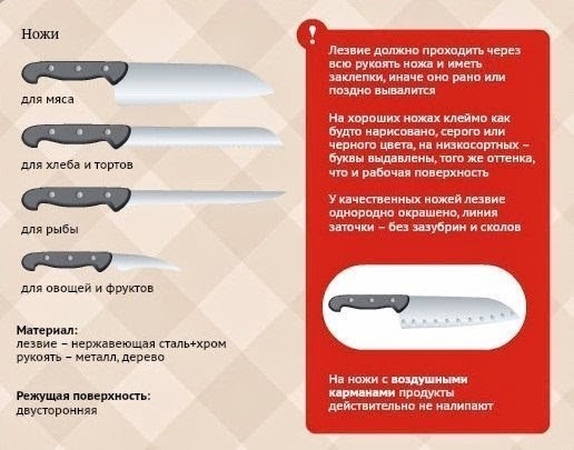 ​Шпаргалки для кухни
