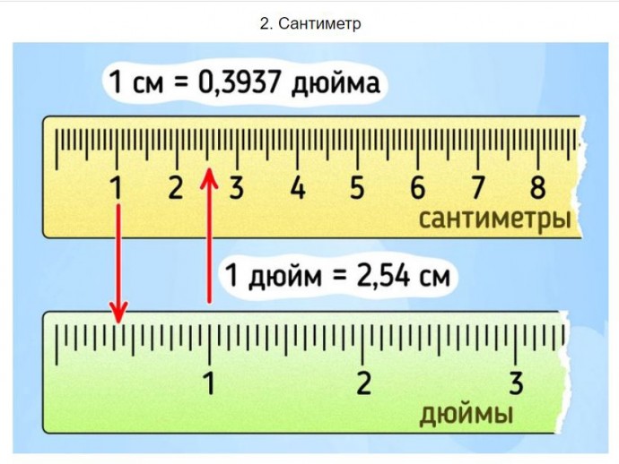 ​Как перевести дюймы в сантиметры и обратно