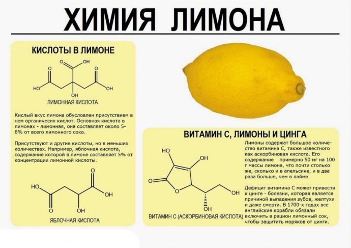 ​Как разобраться в химии обычных продуктов