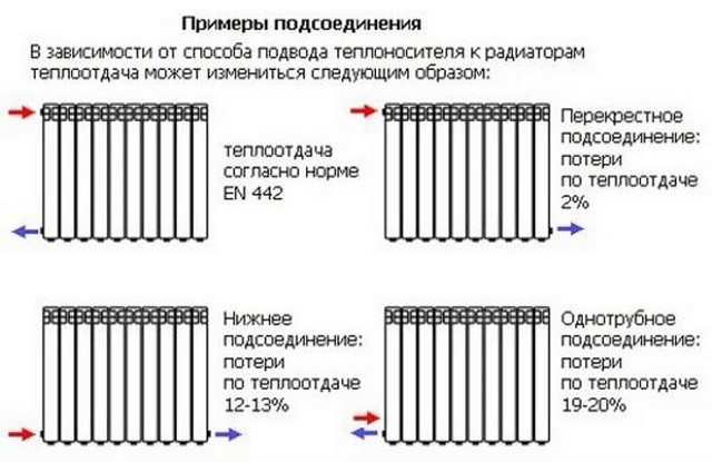 Особенности двухтрубной системы отопления Особенности двухтрубной системы отопления