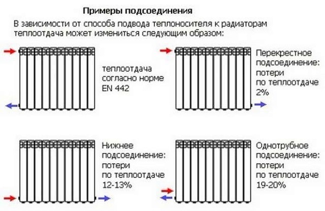 ​Особенности двухтрубной системы отопления