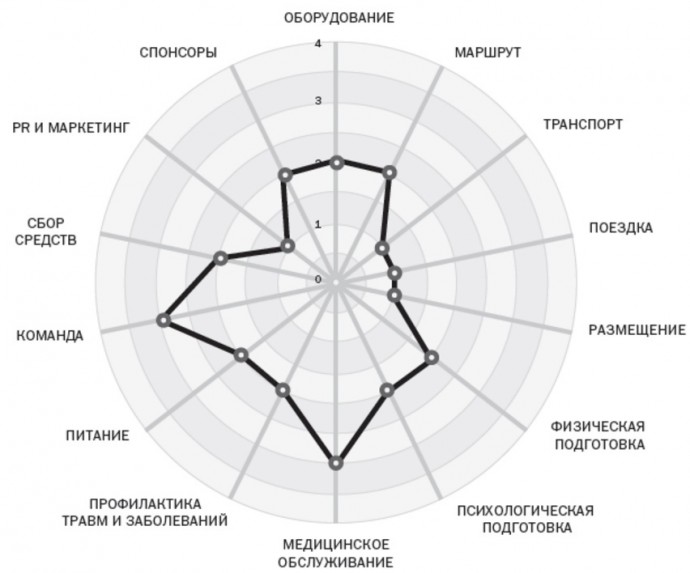 ​7 советов для тех, кто хочет всегда достигать целей