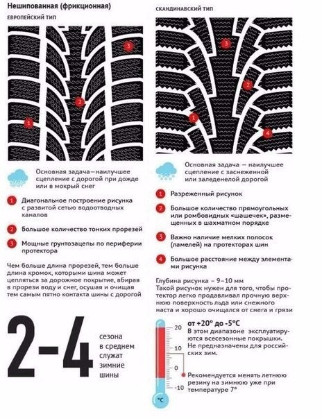 ​Зимняя резина: памятка автолюбителю