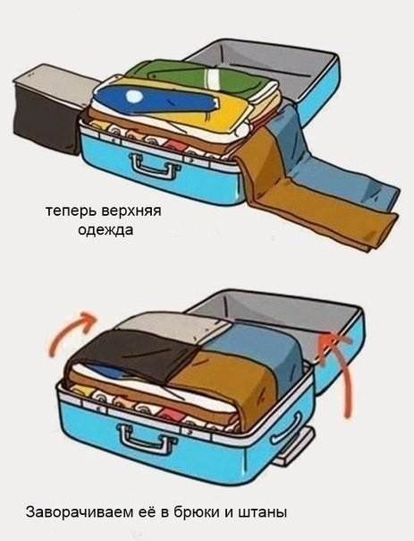 ​Как упаковать чемодан, если вы планируете новогоднюю поездку