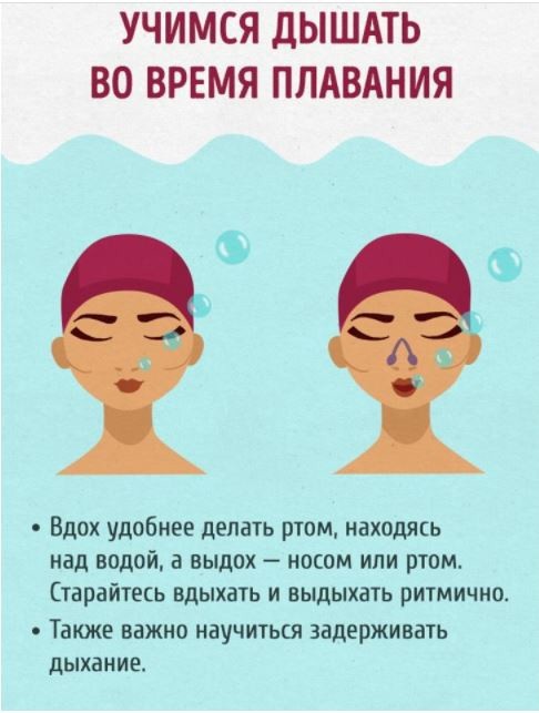 ​Учимся плавать, как рыба в воде