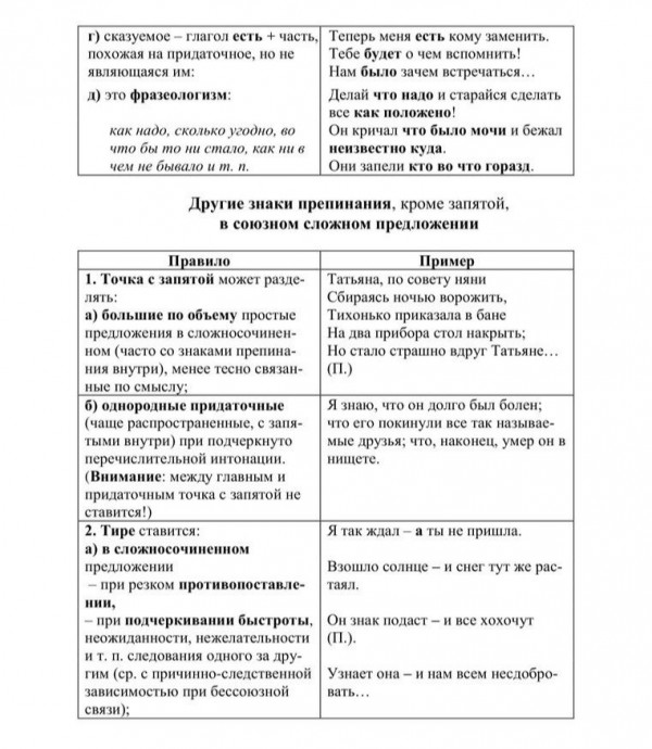 Как писать по-русски без ошибок: много правил в одном месте