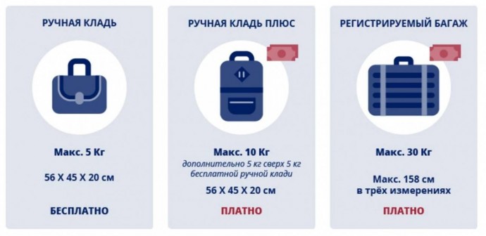 ​Как превратить ручную кладь в бездонный гардероб