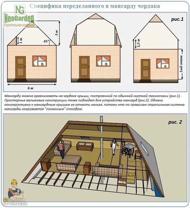 Памятки для строительства мансарды