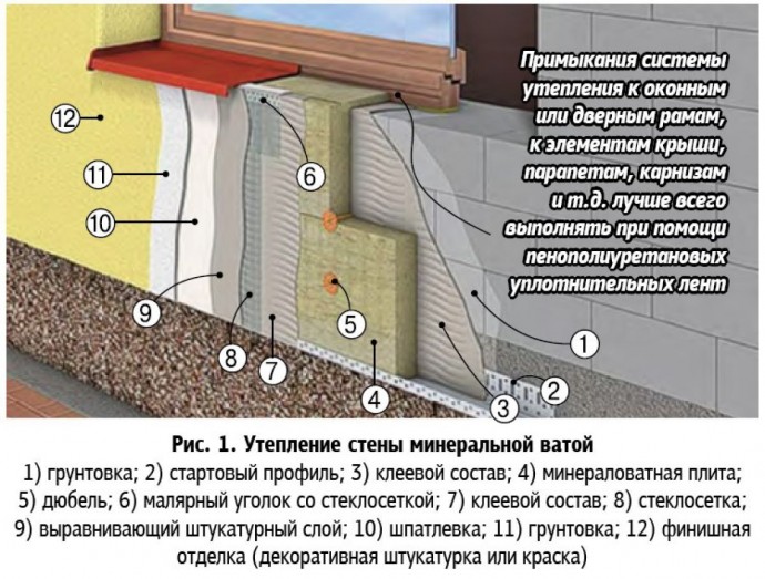 ​10 правил утепления стен