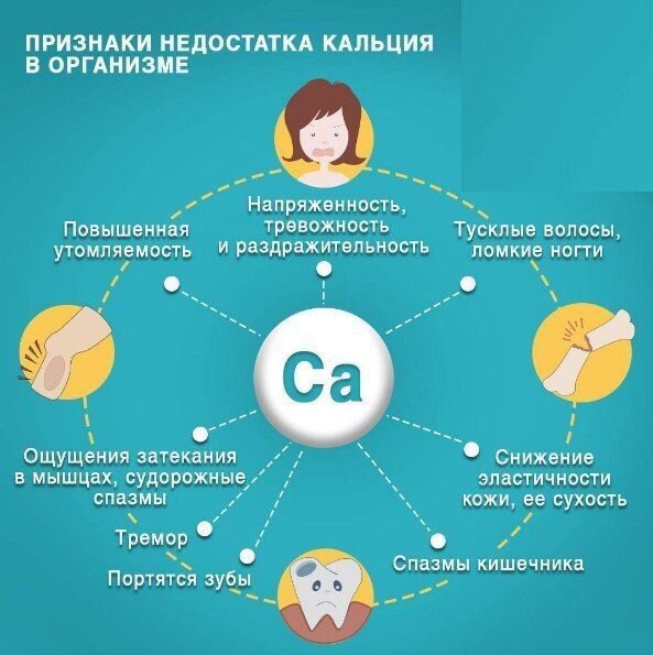 Признаки нехватки различных микроэлементов в организме