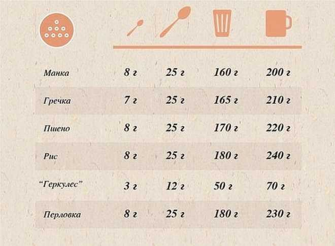 Шпаргалки хозяйке на заметку