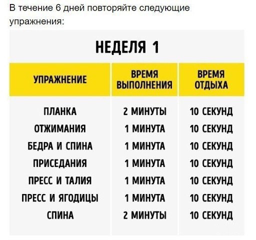 7 упражнений, способных преобразить ваше тело всего за 4 недели