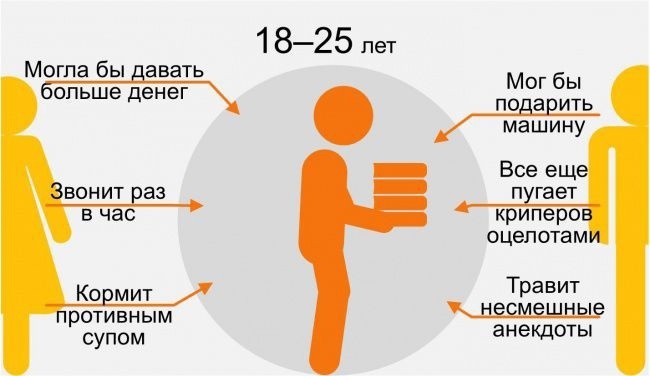 ​Как ребенок видит своих родителей в разном возрасте: забавная инфографика