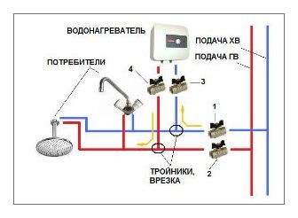 Какой водонагреватель лучше Какой водонагреватель лучше