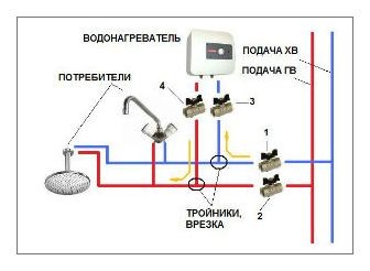 ​Какой водонагреватель лучше