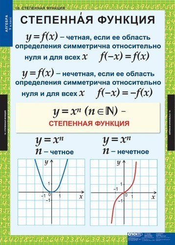 Шпаргалки по алгебре