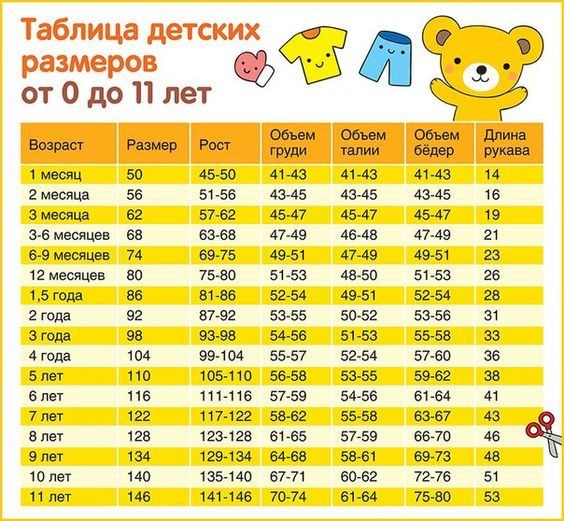 Шпаргалка по детским размерам от 0 до 11 лет