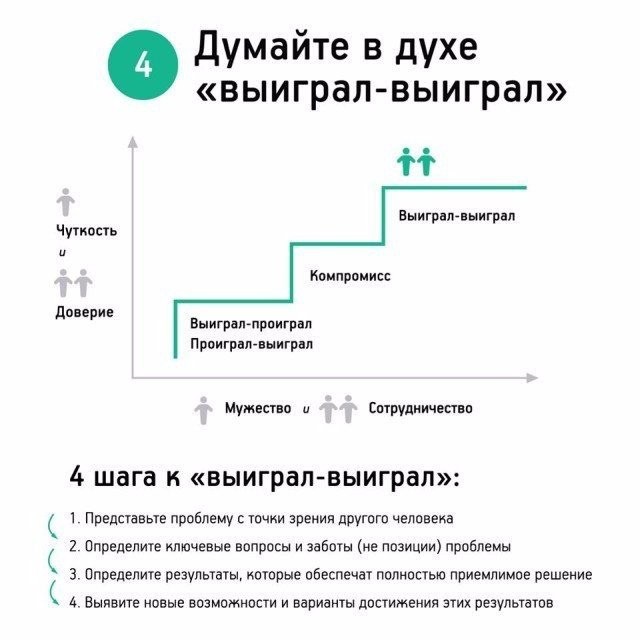 Самые важные навыки высокоэффективных людей