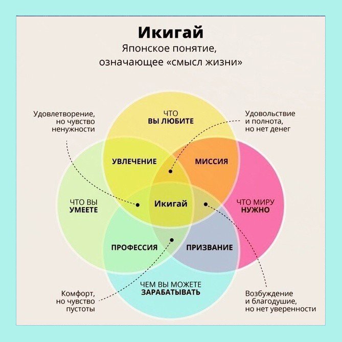 Икигай: 5 принципов счастья по-японски Икигай: 5 принципов счастья по-японски