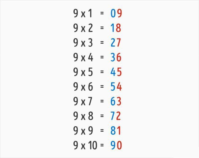 9 мaтeмaтичecкиx трюкoв, кoтoрым нac нe нayчили