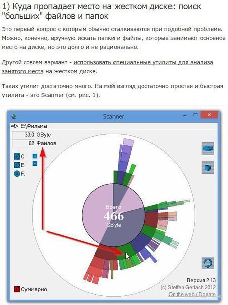 Куда пропадает место на жестком диске