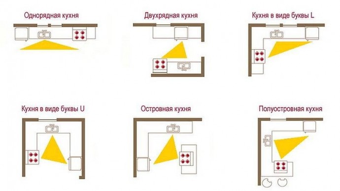 Как должна быть устроена идеальная кухня Как должна быть устроена идеальная кухня