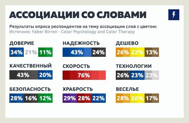 Психология цвета в дизайне и маркетинге