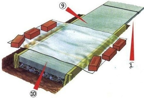 ​Как бетонировать дорожки на даче