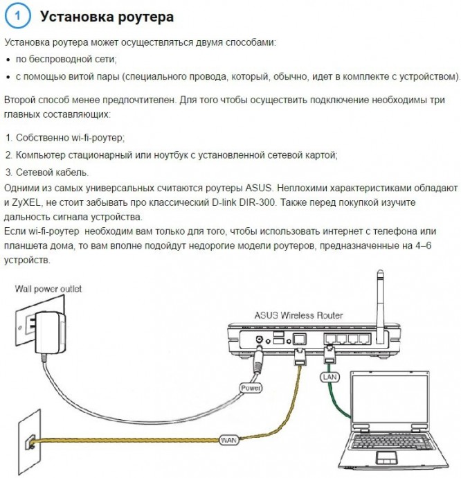 Как подключить и настроить WiFi-роутер