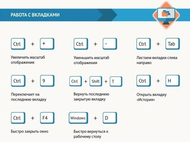 ​Как ускорить работу за компьютером при помощи горячих клавиш