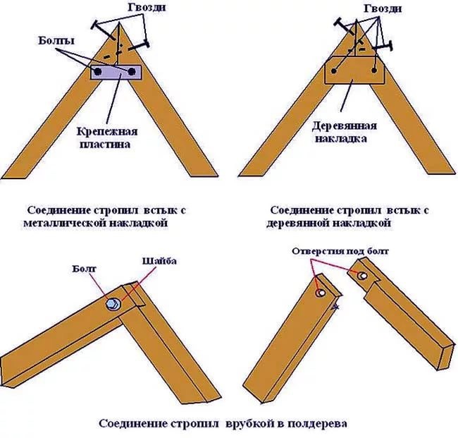 ​Способы соединения стропил на коньке