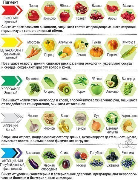 О полезности продуктов в двух словах