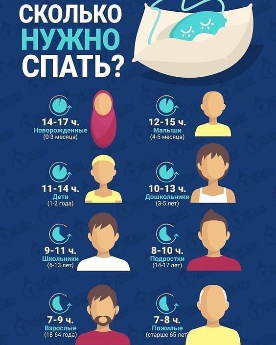 Какова рекомендованная продолжительность сна в зависимости от возраста