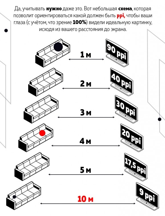 Подбираем размер телевизора правильно
