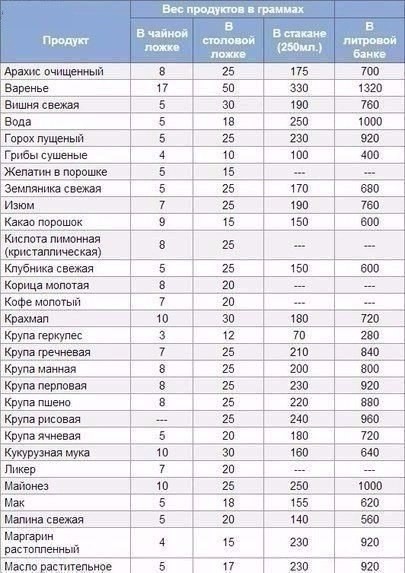 ​Полезные таблички